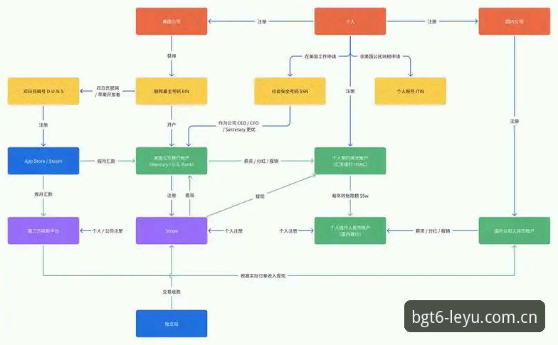 乐鱼平台BGT6纪念版手机网页登录安卓版操作教程：从注册到使用全流程
